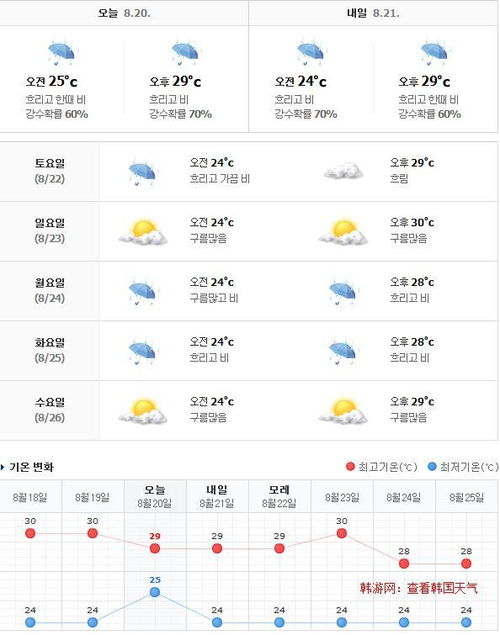 在韩国济州岛登陆国内的股票软件，都无法连接，网络是好的，该怎么做才能交易呢？