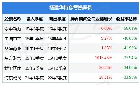 长城消费基金