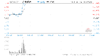 济南钢铁重组成功没后市如何