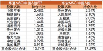 新手买基金了,大家看看华安A股和华夏回报怎么样