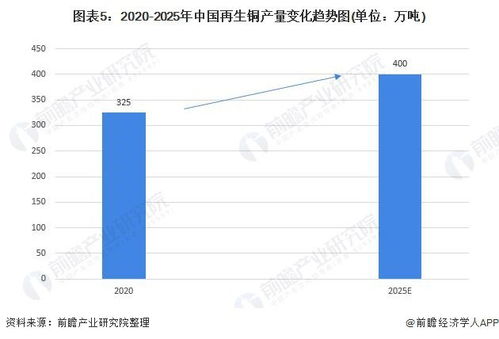 废金属回收后干什么用