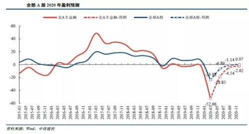 股票市场选择板块的依据是什么