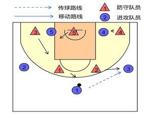 篮球全场如何防守长传,篮球全场怎么防守