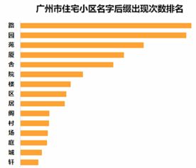 如果 欢乐颂2 发生在广州 这剧情给跪了... 