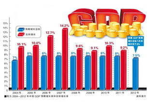 中国经济向好趋势没变 