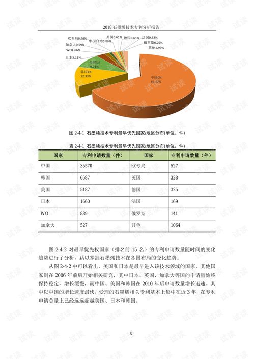 2018石墨烯技术专利分析报告 CNITECH 201809.pdf cnitech 其它代码类资源 CSDN下载 