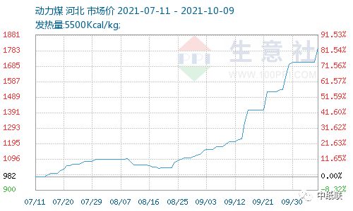 纸浆期货即将上线，中国浆纸纸浆价格指数能起到参考作用吗？