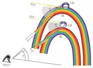 物理学中的架构和美 