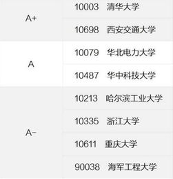 哪些985大学的电气工程及其自动化,才能算的上是王牌专业 