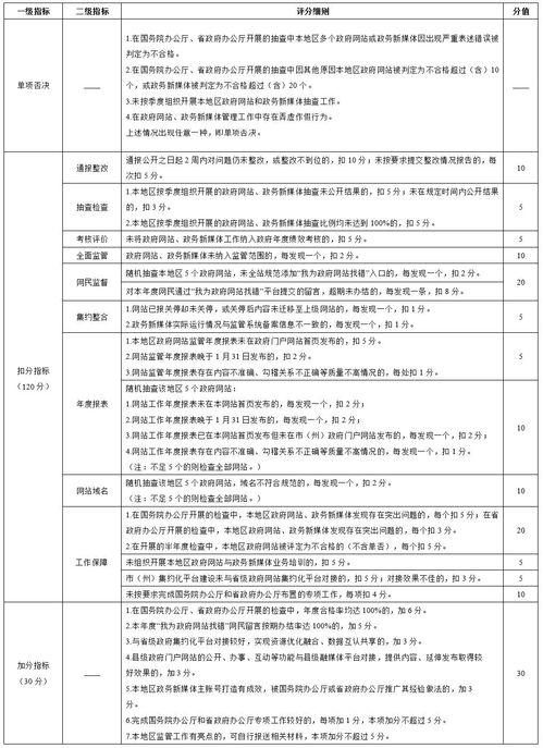 全面覆盖，字数不限，打造论文查重新标准