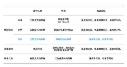 知网查重服务升级：表格查重功能上线