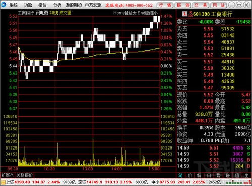 宏源证券软件 如何查看单个股票的历史价格，走势