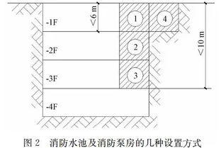 消防水池储水量一般是多少