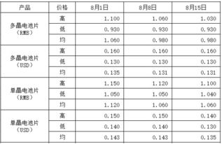 lunc币价格分析,luna币未来价值预测