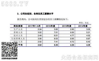 焊工一天工资多少?