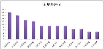 解密 那些估值超过十亿美金的公司都是什么星座 