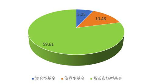 东兴证券新债申购15手怎么输入？