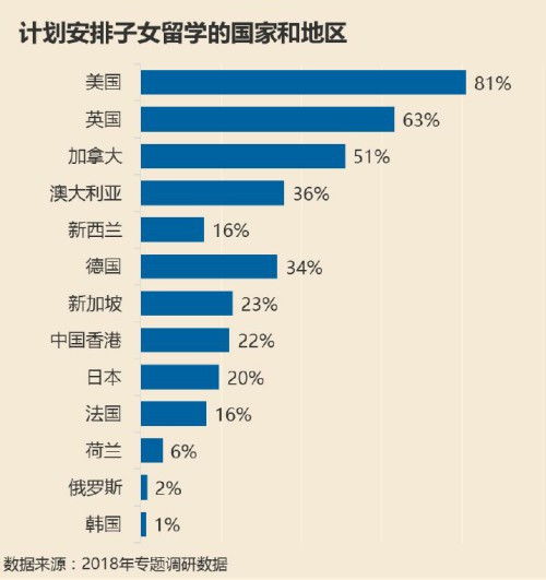 论中国家长的付出 2018年中国家庭子女教育与国家化人才培养研究报告