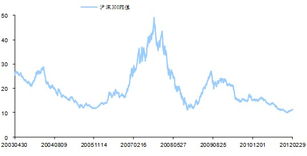 如何买卖 嘉实沪深300etf