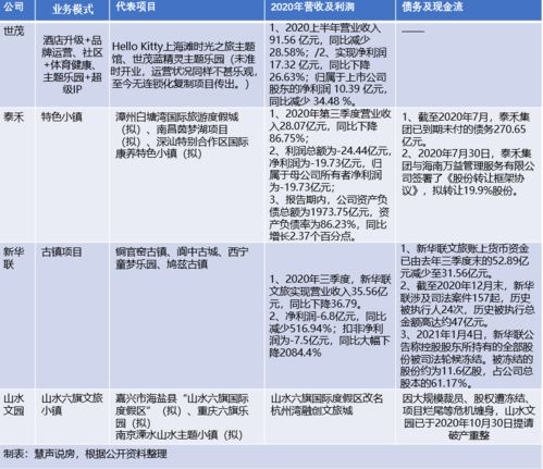 现在朋友给我介绍了了叫文旅资产的投资，说是什么国家项目，以后要封口了，就不能投资了