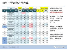 4月 财报称重,估值缺水