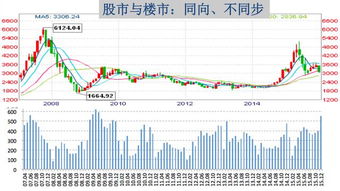 股市跌成这样还搞什么改革