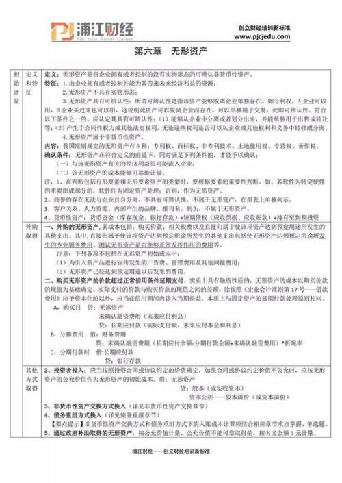 判断题：按现行会计制度规定，企业的自创商誉作为无形资产确认入账。作案是对还是错？