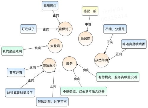 完整产品属性包括什么