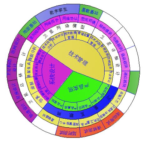 运势流转到为王是什么生肖_运势流转到乙酉打一数字