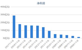 基本面的基本分析需要主要哪些内容