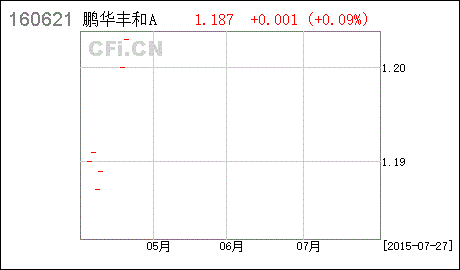 1.12月10日，收到华丰公司分来的投资利润30 000元，存入银行；