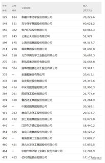 中国500强,能源企业冷知识你想到了吗