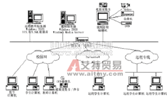 基于流媒体技术毕业论文