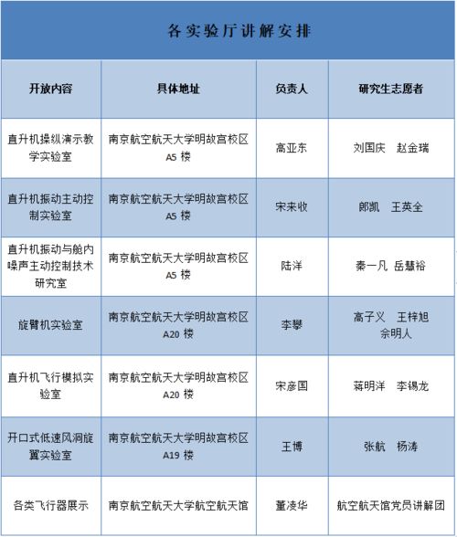 国家级重点实验室(国家级重点实验室名单)