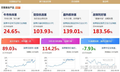 国泰基金有几支？