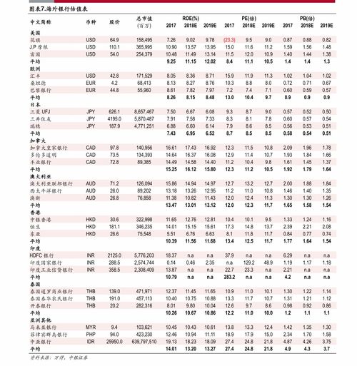 美国股市价格最高的股票多少钱/股？