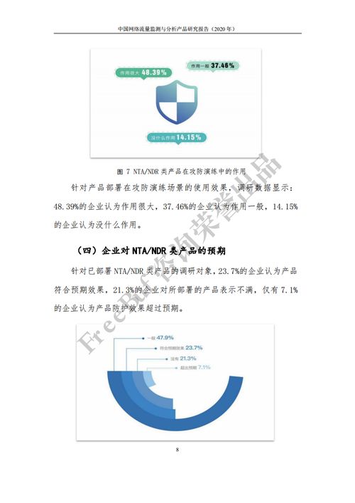 中国信通院 FreeBuf 2020年中国网络流量监测与分析产品研究报告
