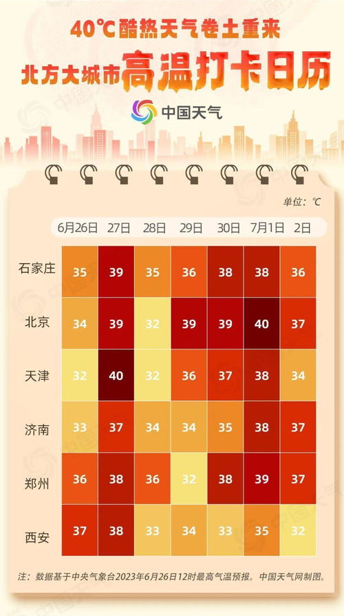 大城市高温打卡日历出炉 重庆的高温天气还会持续多久？ 