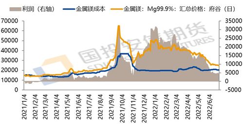 钢铁期货行情走势图