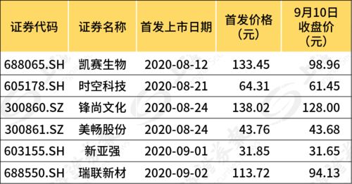 新的牛宝宝谁合过！合1次涨多少合到10星要多少次不算太古！