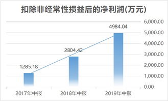 江河集团上半年度营收净利双增长