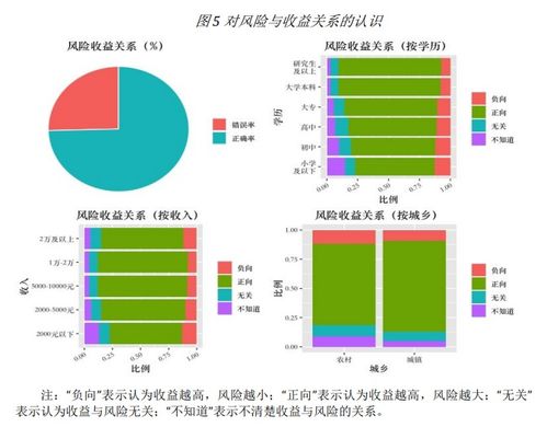 什么是“复利投资”