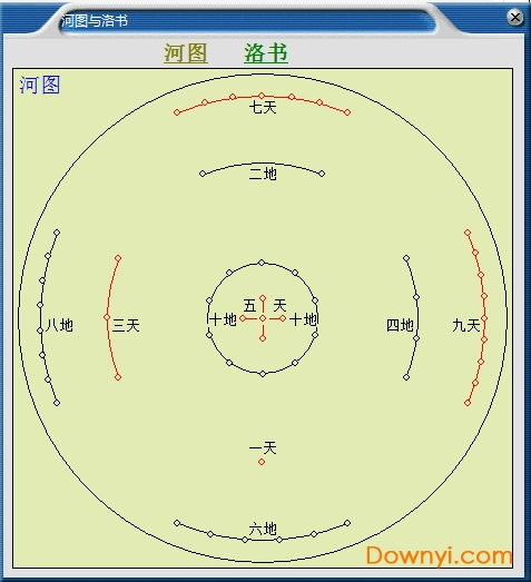 玄奥八字7.3版本下载 玄奥八字免费版下载v7.3 绿色版 当易网 