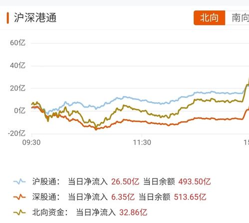 为什么深圳股票指数比上海股票指数高