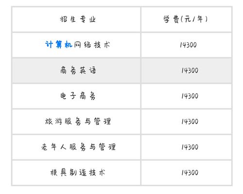 成都職業(yè)學校收費標準是多少