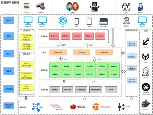 微服务入门 微服务架构怎么设计(云服务器运营架构图设计)