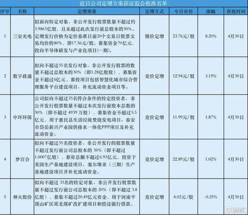 三安光电式什么性质的公司