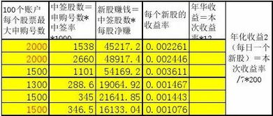 股票是如何计算收益