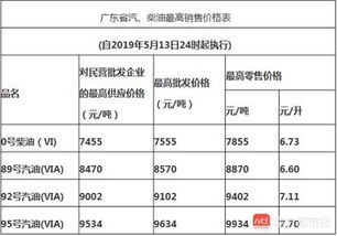 土地增值科税为什么不作为城建税的计税依据