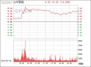 山河智能70；请问3000小时的能值多少钱？